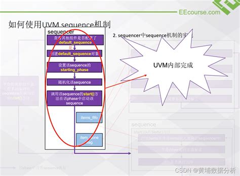 uvmsequence CSDN博客