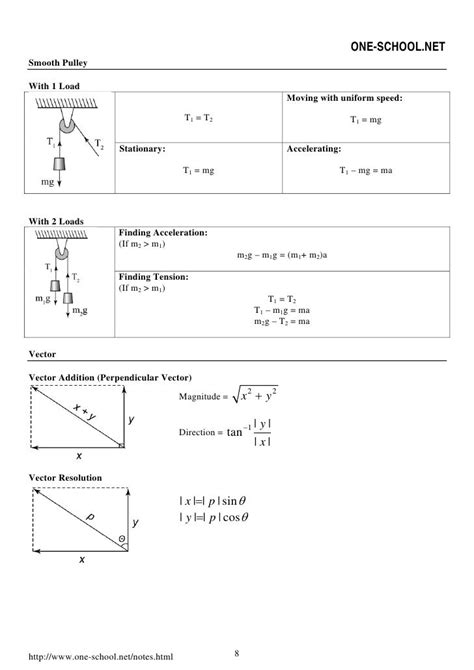 4831603 Physics Formula List Form 4