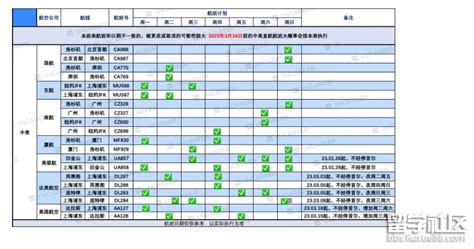 2023年美国入境政策最新版！48小时核酸必备！最新中美往返航班表及cdc认可的疫苗and剂次