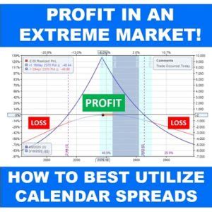 utilize calendar spreads locke   success