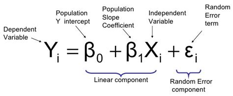 Machine Learning Simple Linear Regression Artificial Intelligence