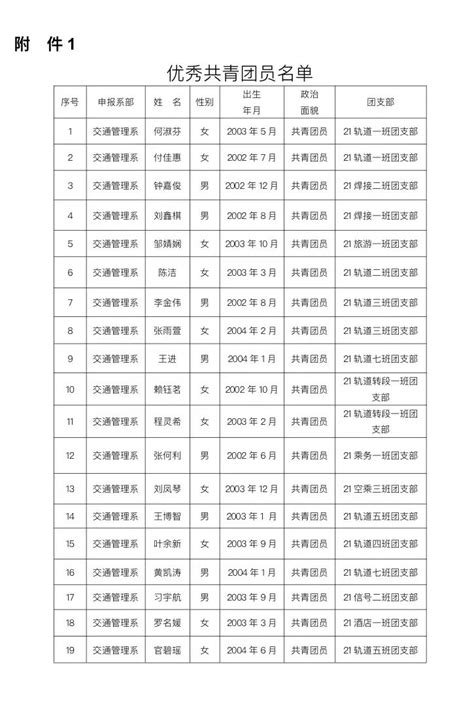 喜报｜“两红两优”光荣榜揭晓，我系3个集体和41名个人获得表彰！ 交通管理系