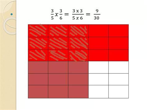 Multiplicación De Fracciones Ppt