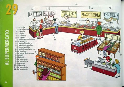 Pag Fare La Spesa Italia Imparare L Italiano Vocabolario