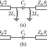 Schematic of unit cells in a CRLH line π model and b MNG line