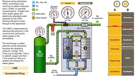 Nitrogen Generator Working Principle Azot Jeneratörü Çalışma Prensibi