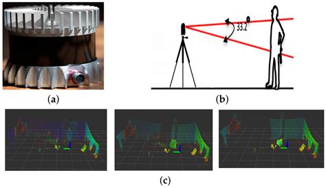 Sensors Free Full Text Efficient Detection And Tracking Of Human