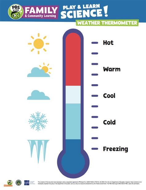 Play and Learn Thermometer | Family Resources | WNET Education