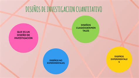 DISENOS DE INVESTIGACION CUANTITATIVA By Yerlis Perez On Prezi