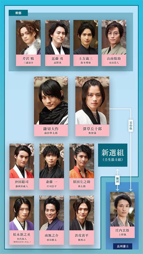 相関図・キャスト｜君とゆきて咲く ～新選組青春録～｜テレビ朝日