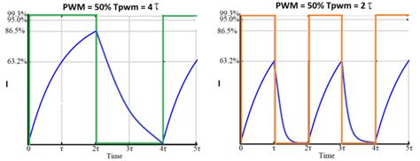 ab  pwm frequency  linear motion control precision microdrives