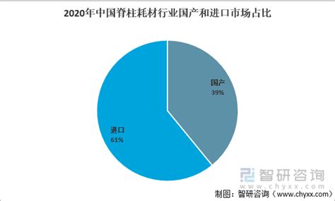 2021年中国脊柱耗材行业产业链分析：我国老龄化加剧，带动脊柱耗材行业下游需求迅速扩容 图 智研咨询