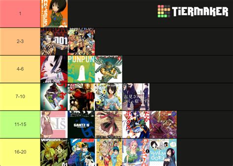 Mangas Tier List Community Rankings TierMaker