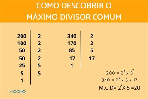 O Que M Ximo Divisor Comum Mdc Como Descobri Lo F Cil