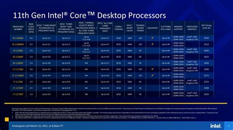 Intel Lan A Processadores De Desktop Rocket Lake De Gera O