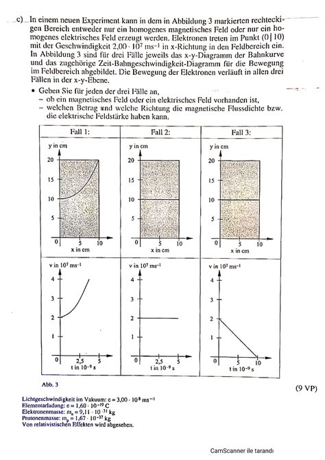 Physik Abi 2011 Aufgabe 3c Theoretische Physik 3 Quantenmechanik