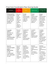 Assessment Scoring Guide Docx Final Care Coordination Plan