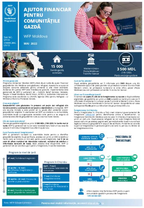 Document Ukraine Situation Moldova Wfp Ajutor Financiar Pentru