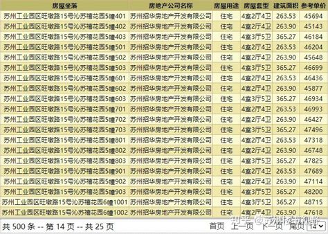 突发！园区神盘星洲西“招商沁苏禧”领证！共500套梭哈，户型152264365㎡！土豪盛宴的抢房大战！ 知乎