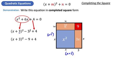 Completing The Square Diagram