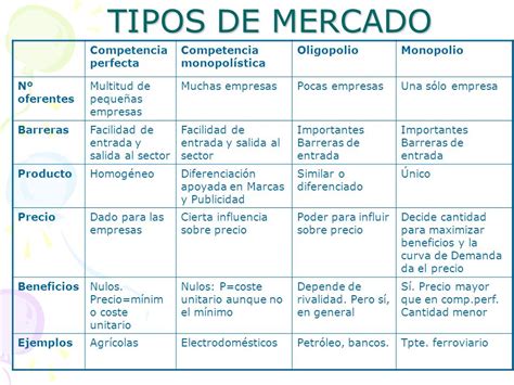 Tipos De Mercado Monopolio Y Oligopolio El Insignia