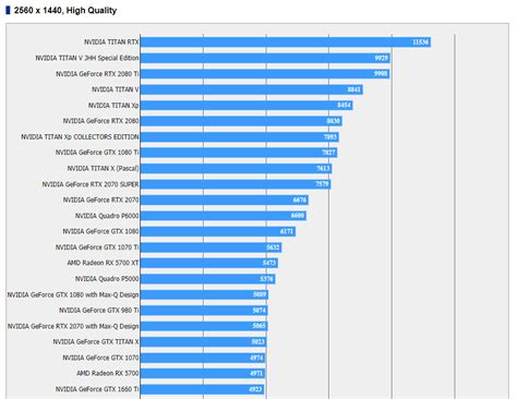 NVIDIA Tesla T4 AI Inferencing GPU Benchmarks And Review Page Of ServeTheHome | lupon.gov.ph