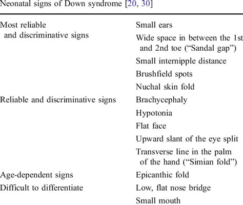 Characteristics Of Down Syndrome And Specific Clinical Signs At Birth