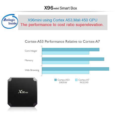X96 MINI Android 7.1.2 Amlogic S905W 4K TV BOX 2GB/16GB