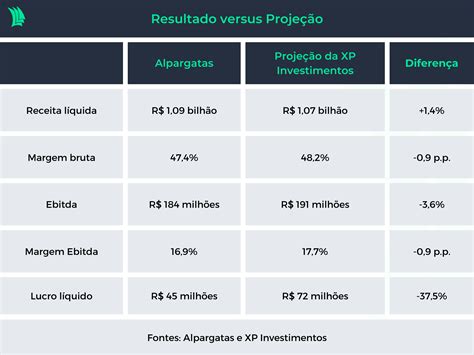 Sabesp Sbsp E Alpargatas Alpa Qual Brilhou E Qual Decepcionou No