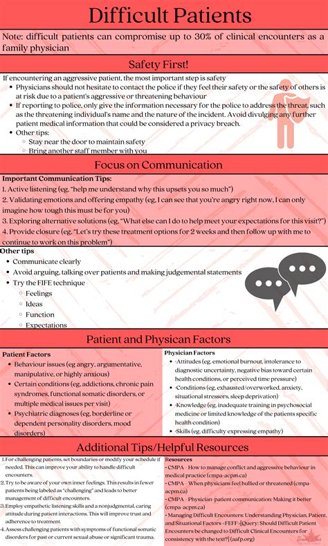 Difficult-Patient-Infographic