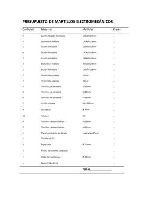 Presupuesto De Martillos Electromecanicos Pdf