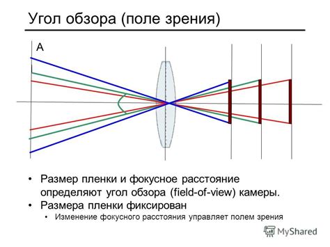 Презентация на тему: "Камера Вежневец Владимир, Антон Конушин Александр ...