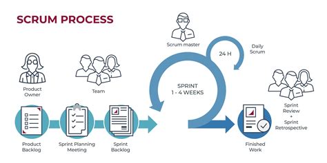 Scrum qué es y por qué es una de las metodologías ágiles