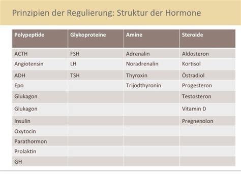 Hormonbibliothek Heilpraxis für natürliche Hormonregulation