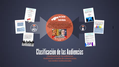 Clasificación De Las Audiencias By Laura Rodríguez García On Prezi