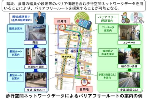 国交省、バリアフリー地図作成のデータ整備、専用ツールを地方自治体などに提供開始｜トラベルボイス（観光産業ニュース）