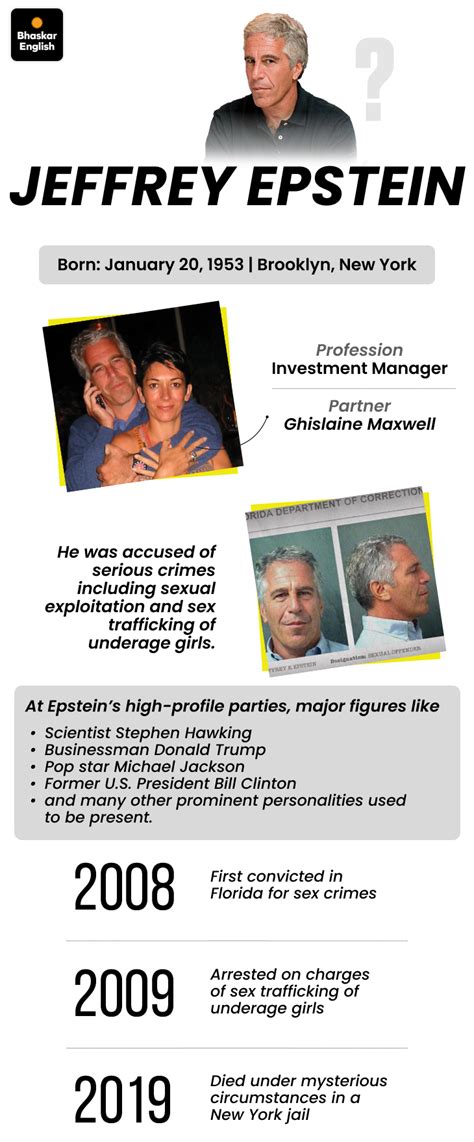 Epstein Sex Scandal Files To Be Released Tommorow Everything That Was