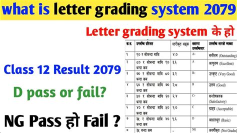 What Is Letter Grading System Letter Grading System In Nepal 2022