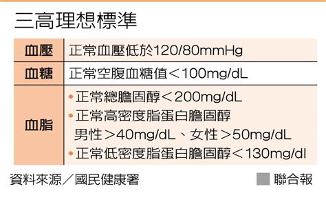 血壓、血糖、血脂都比標準高一點沒關係嗎？他年年健檢卻險因心肌梗塞喪命｜聰明做健檢｜養生｜元氣網