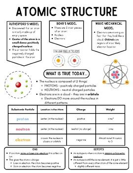 Atomic Structure Study Guide By Jillian Ryan Tpt