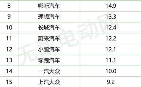 电车销量排行榜前十名，新能源汽车排行榜 无敌电动