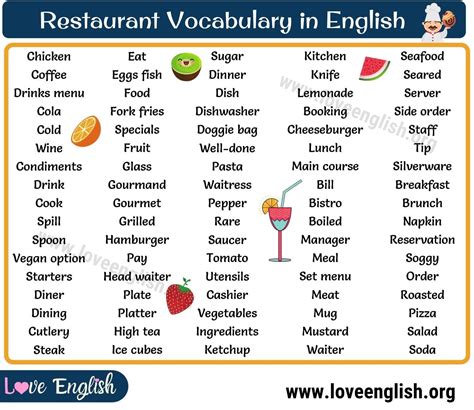 Restaurants Vocabulary English Vocabulary Vocabulary Restaurant