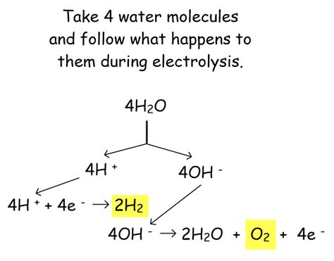 The Electrolysis Of Sulfuric Acid Ace Chemistry