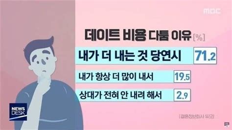 남녀가 데이트 비용으로 싸울 수 밖에 없는 이유 인스티즈instiz 인티포털 카테고리