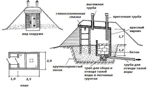 Как сделать погреб холодным летом и зимой?