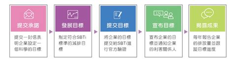 Sbti 科學基礎減碳目標綠能管理企業輔導 科建管理顧問股份有限公司