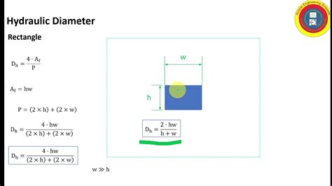 Hydraulic Diameter Youtube