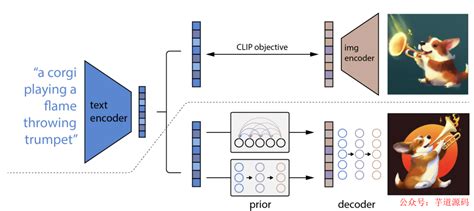 硬核解读stable Diffusion（4） 阿里云开发者社区