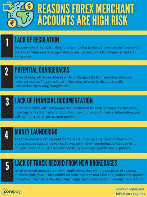 Forex Merchant Accounts | Corepay