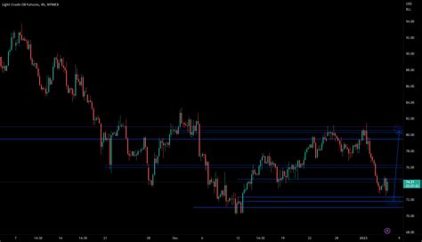 Crude Oil H For Nymex Cl By Sepehrqanbari Tradingview